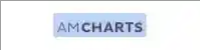 AmCharts